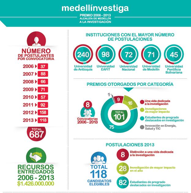 Indicadores 2013